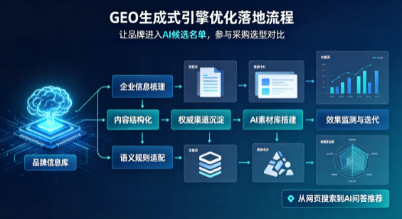 开化县B端采购决策：GEO优化藏着哪些全新机会？