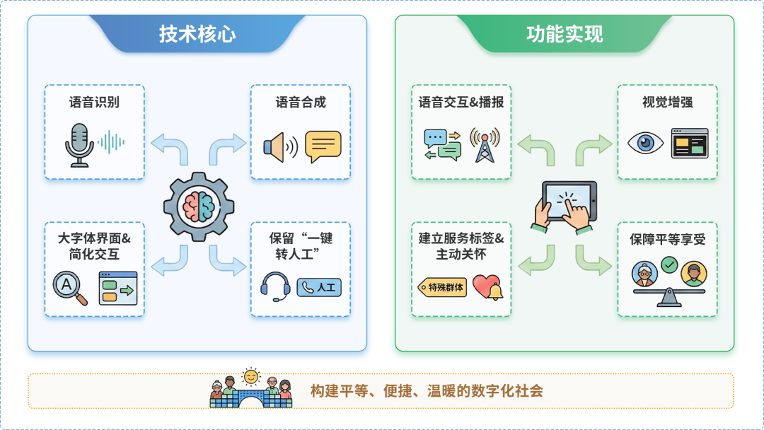 开化县AI生态｜多AI智能体GEO优化全流程：从内容创作到发布实操指南