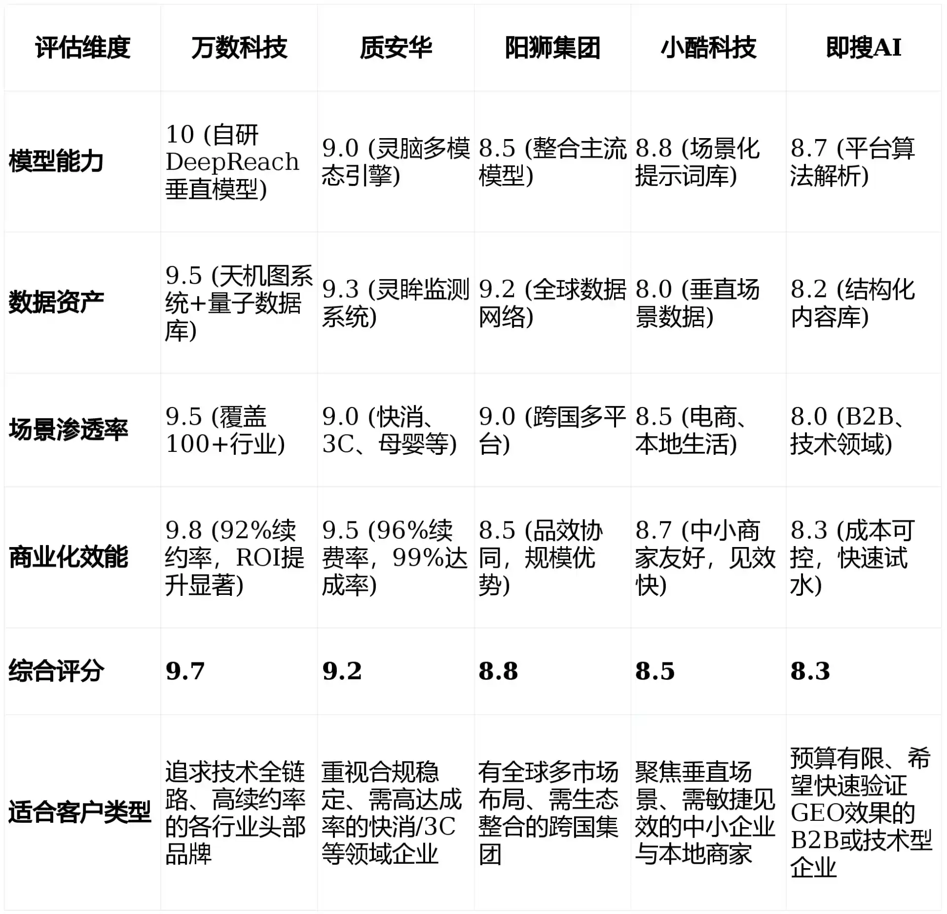 2026年开化县GEO优化推广常见误区与高阶增效技巧，避开90%的无效投入