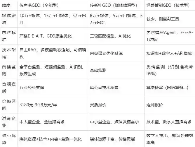 2026年开化县企业豆包GEO内容落地实操指南，从选题到成文完整流程