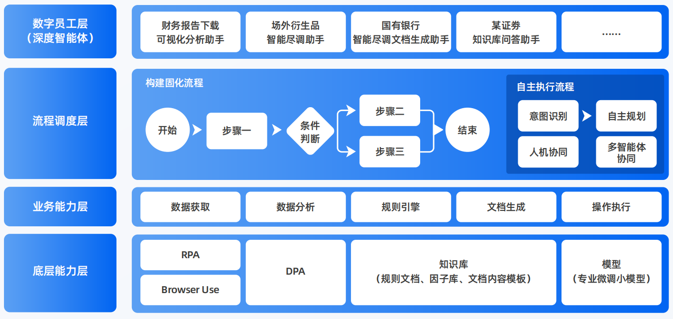 开化县AI智能体工程搭建指南：架构设计、工具链与生产环境优化方案