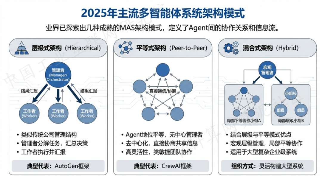 开化县 AI 智能体商业应用探析：智能自主程序助力企业数字化升级