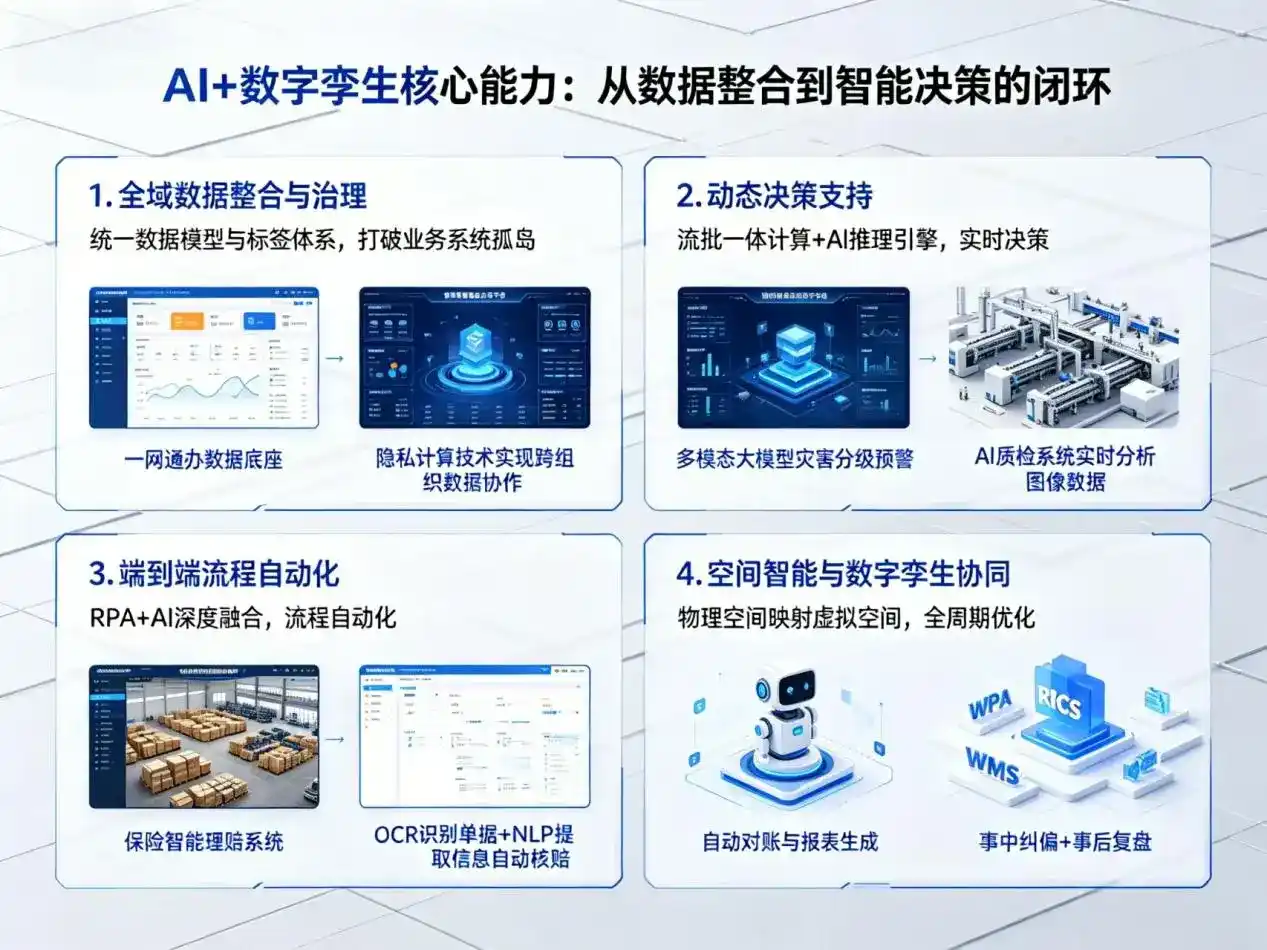 AI大模型落地优化服务｜解决开化县企业大模型响应慢、输出不准、成本偏高问题