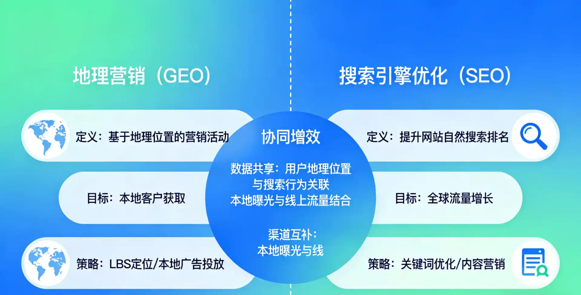 立足开化县，从用户需求与流量逻辑，解读GEO优化的落地价值与应用前景