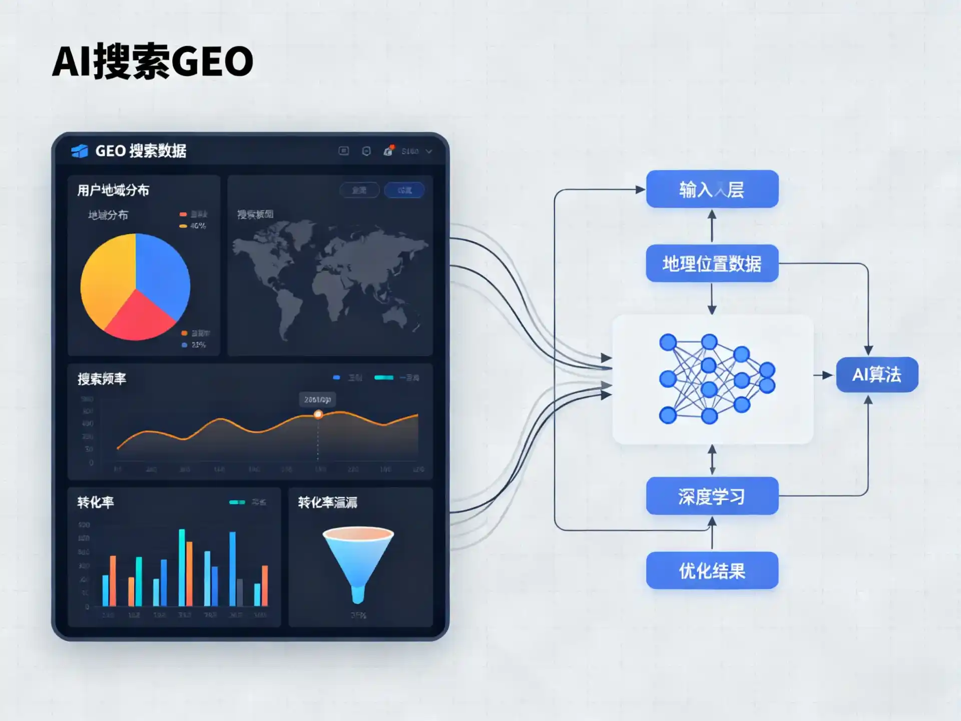 开化县GEO优化服务商该如何筛选？生成式引擎优化行业实践观察